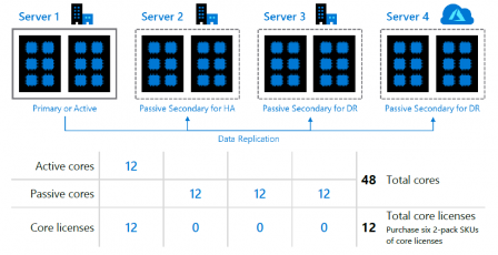 SQL_2019_always_on_licensing.png
